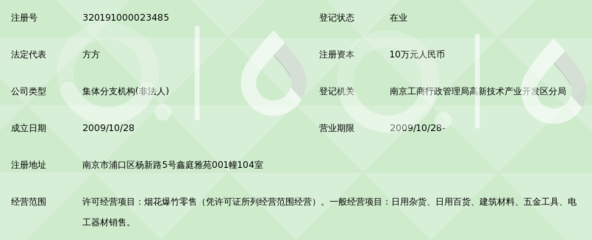 南京市浦口区土产杂品物资回收公司烟花鞭炮批发部杨新路店 服务社区的日用杂品销售中心